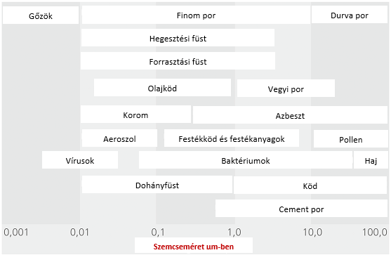 Tarax Kft._ESTA_elszívás_szemcseméret különböző porokban.png